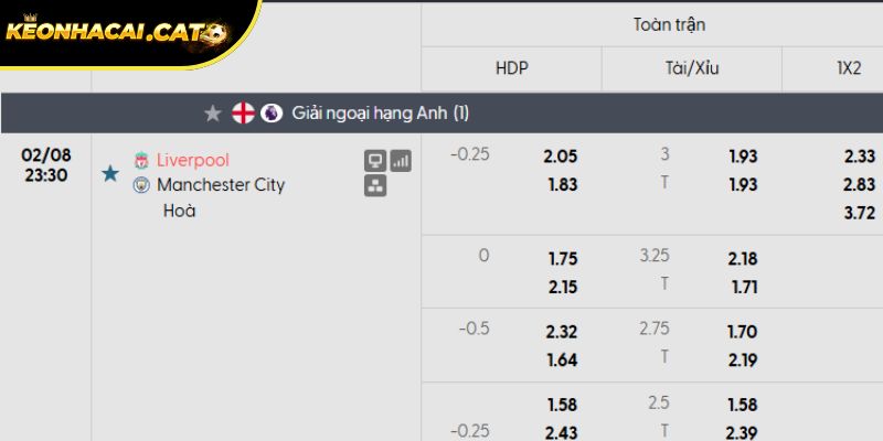 Soi kèo Liverpool vs Man City qua tỷ lệ