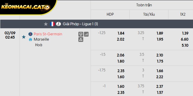 Soi kèo PSG vs Marseille qua tỷ lệ