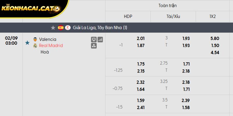 Soi kèo Valencia vs Real Madrid qua tỷ lệ
