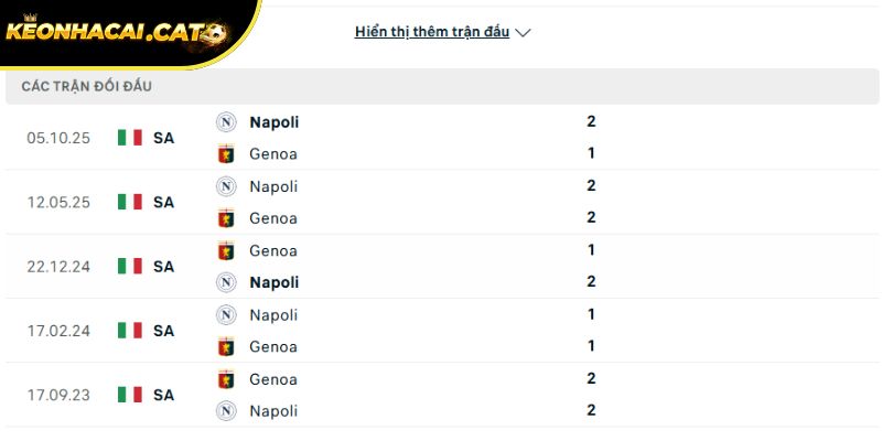 Thành tích đối đầu giữa Genoa vs Napoli trong quá khứ