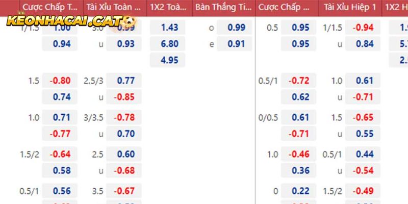 Cao thủ chia sẻ kinh nghiệm soi kèo score box hiệu quả