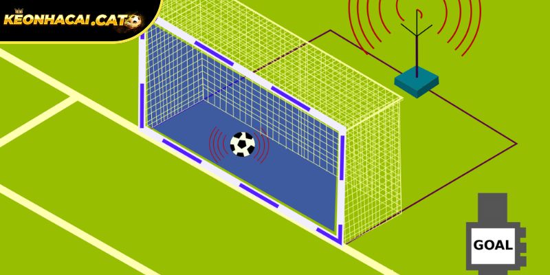 Công nghệ Goal line được phát triển mạnh mẽ