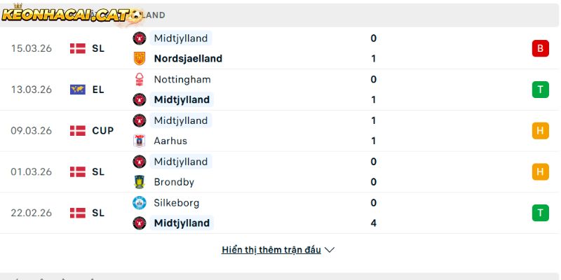 Phong độ của CLB Midtjylland
