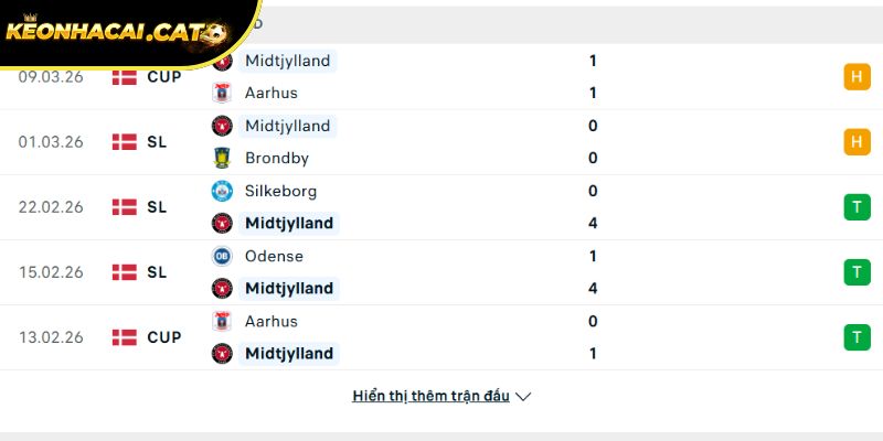 Phong độ của CLB Midtjylland