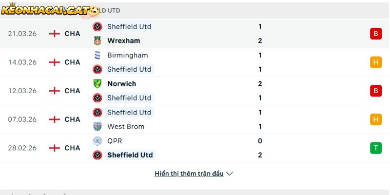 Phong độ của CLB Sheffield United