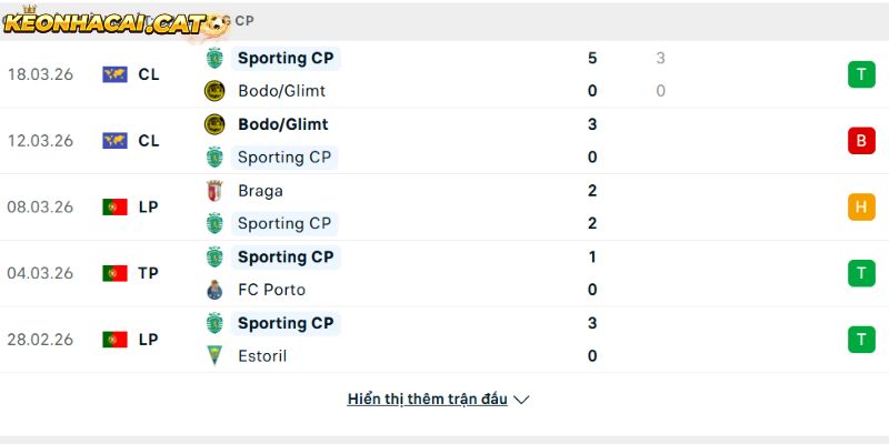 Phong độ của CLB Sporting CP