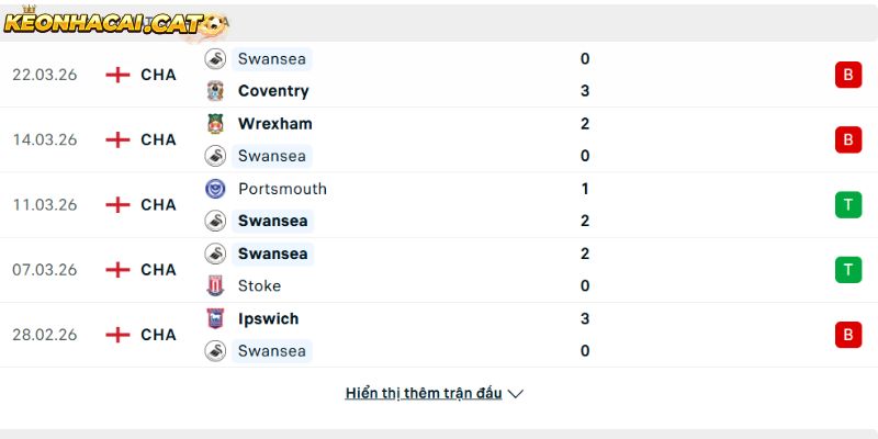 Phong độ của CLB Swansea City