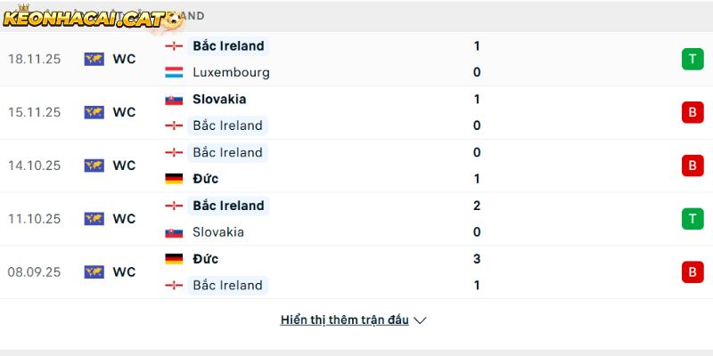 Phong độ của đội tuyển Bắc Ireland