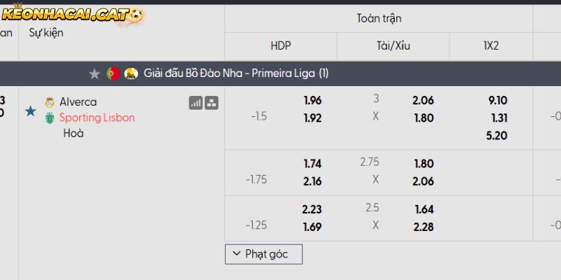 Soi kèo Alverca vs Sporting CP qua tỷ lệ