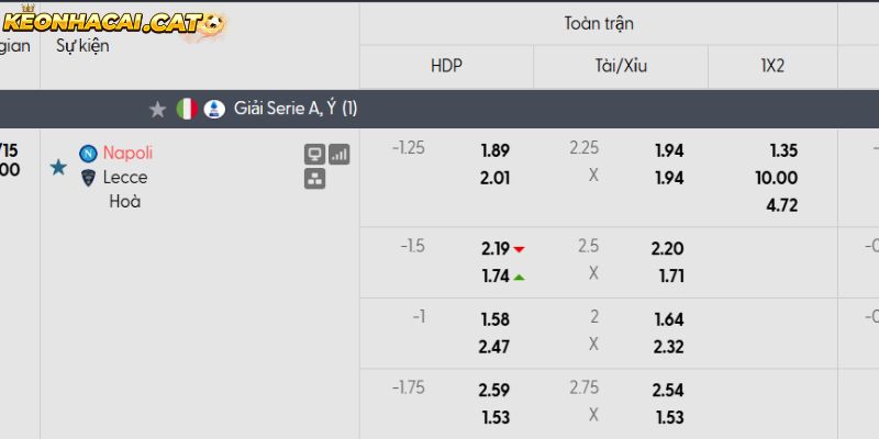 Soi kèo Napoli vs Lecce qua tỷ lệ