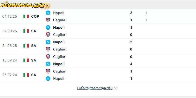 Thành tích so tài giữa Cagliari vs Napoli