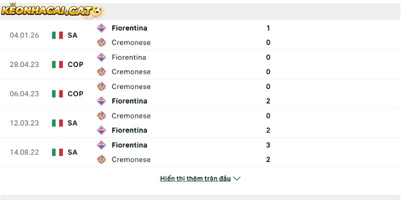 Thành tích so tài giữa Cremonese vs Fiorentina