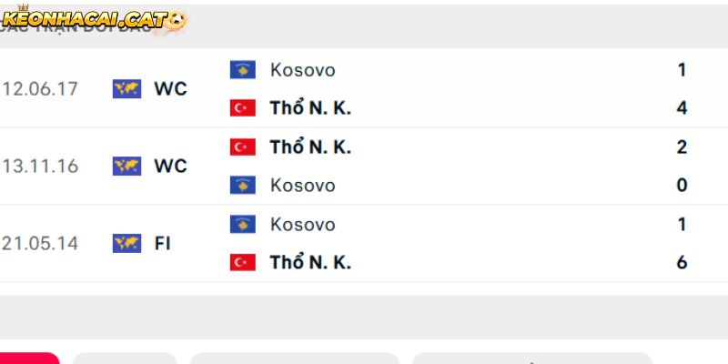 Thành tích so tài giữa Kosovo vs Thổ Nhĩ Kỳ