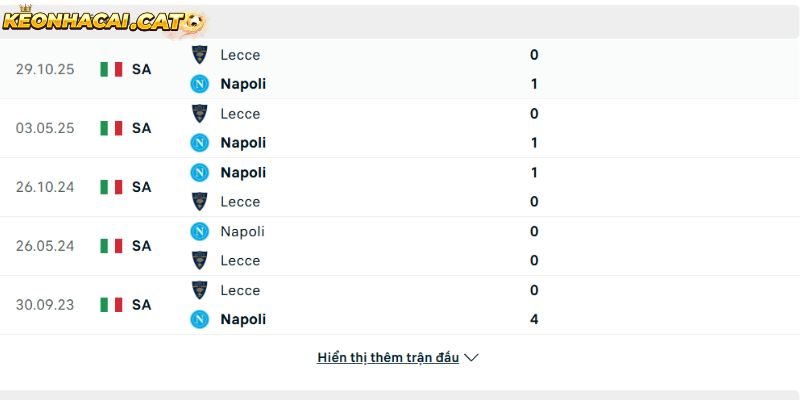 Thành tích so tài giữa Napoli vs Lecce