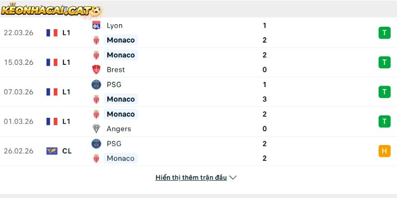 Phong độ của CLB AS Monaco