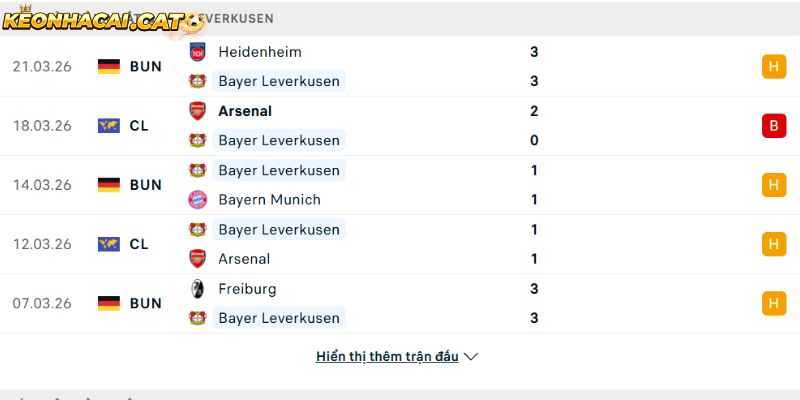 Phong độ của CLB Bayer Leverkusen