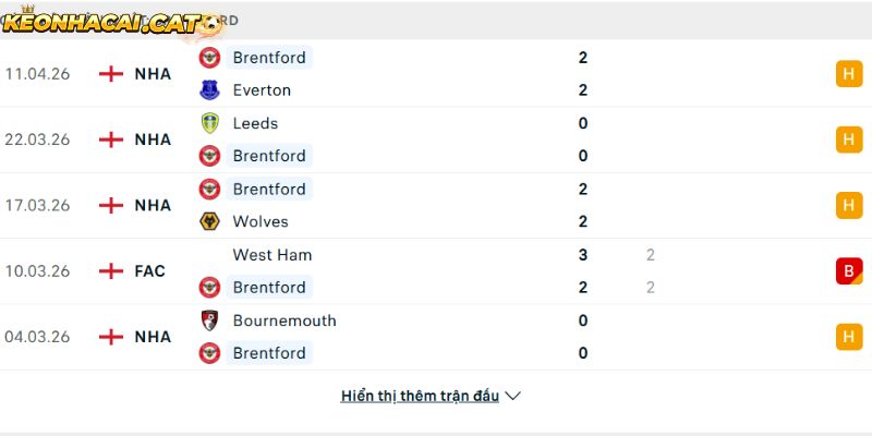 Phong độ của CLB Brentford