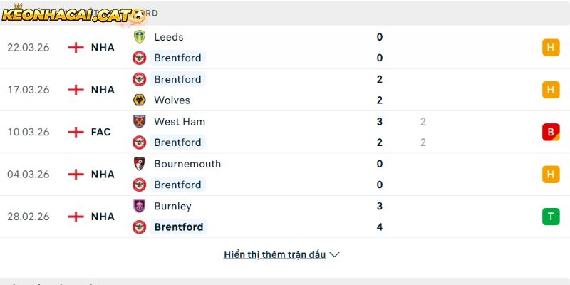 Phong độ của CLB Brentford