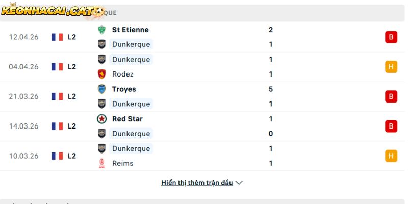 Phong độ của CLB Dunkerque