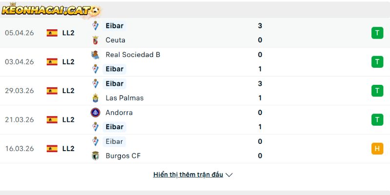 Phong độ của CLB Eibar