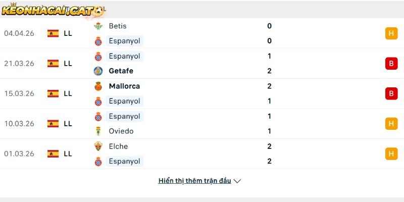 Phong độ của Espanyol