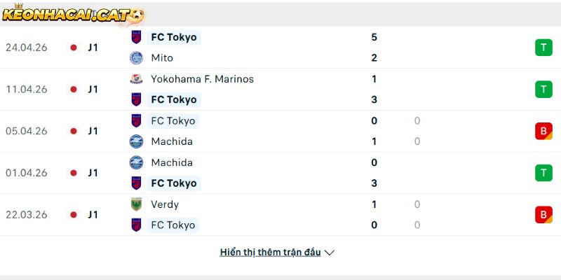 Phong độ của CLB FC Tokyo