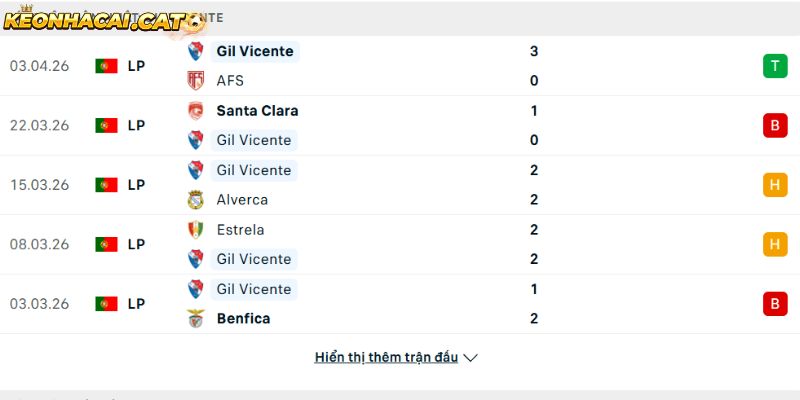 Phong độ của CLB Gil Vicente