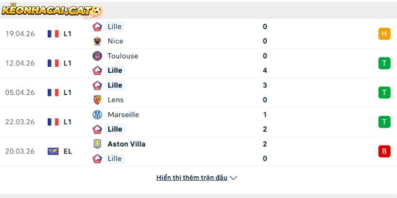 Phong độ của CLB Lille
