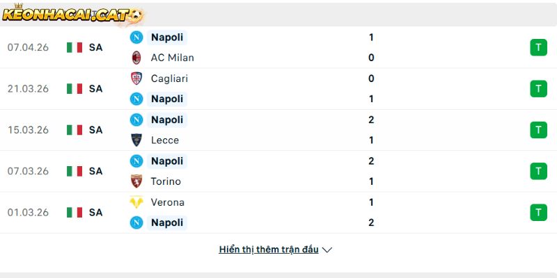 Phong độ của CLB Napoli