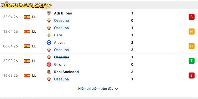 Phong độ của CLB Osasuna