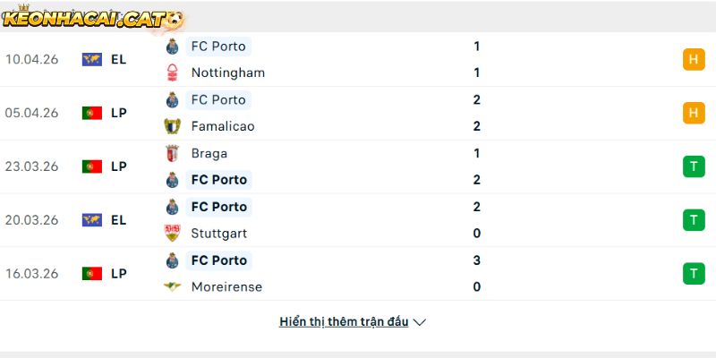 Phong độ của CLB Porto
