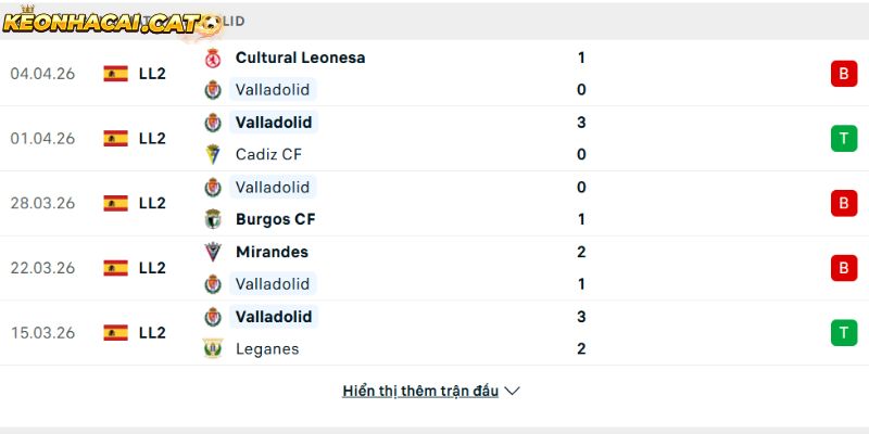 Phong độ của CLB Real Valladolid