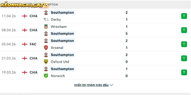 Phong độ của CLB Southampton