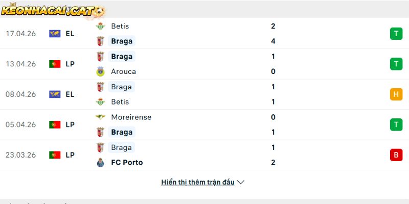 Phong độ của CLB Sporting Braga