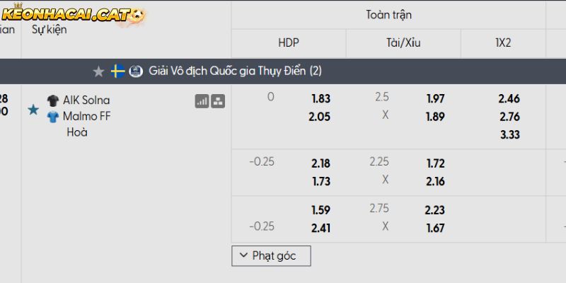 Soi kèo AIK vs Malmo qua tỷ lệ