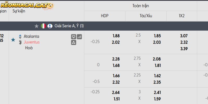 Soi kèo Atalanta vs Juventus qua tỷ lệ