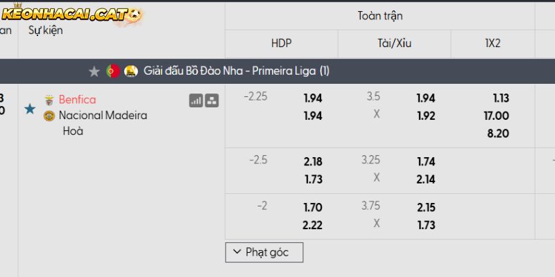 Soi kèo Benfica vs Nacional qua tỷ lệ