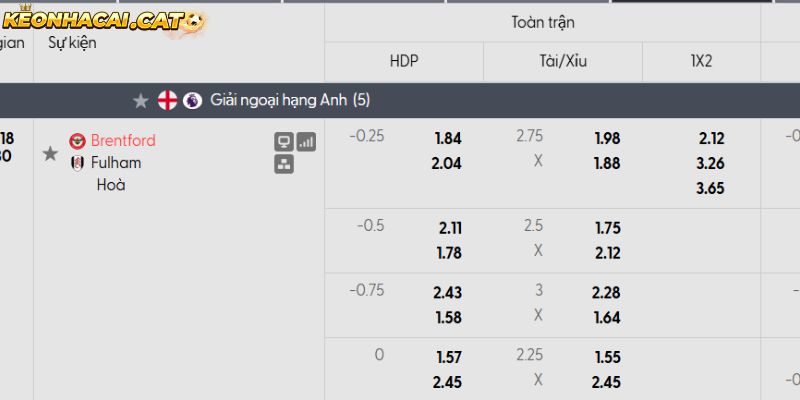 Soi kèo Brentford vs Fulham qua tỷ lệ