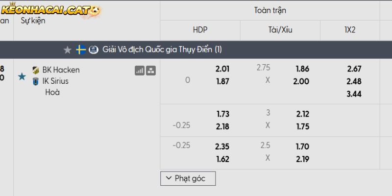 Soi kèo Hacken vs Sirius qua tỷ lệ