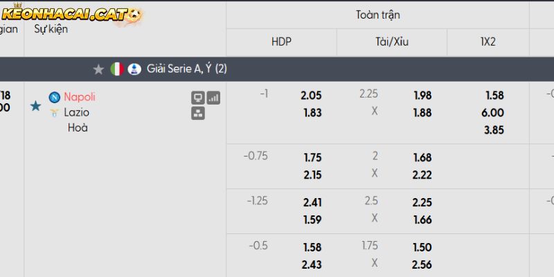 Soi kèo Napoli vs Lazio qua tỷ lệ