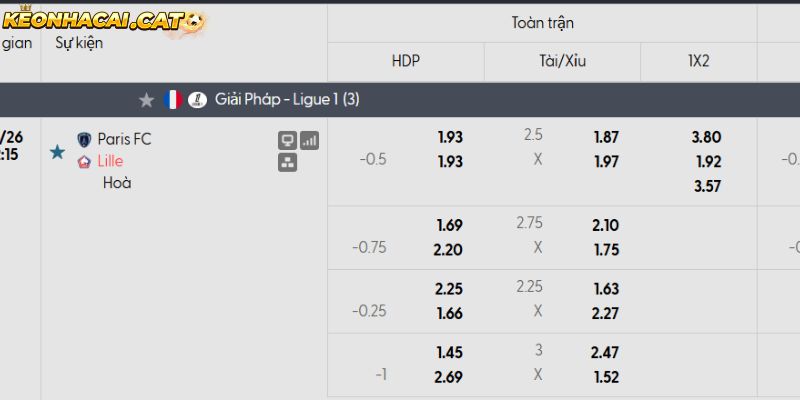 Soi kèo Paris FC vs Lille qua tỷ lệ