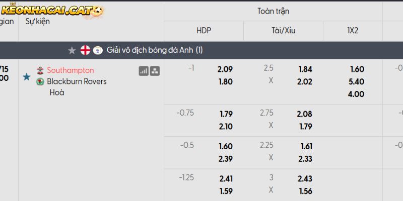 Soi kèo Southampton vs Blackburn qua tỷ lệ