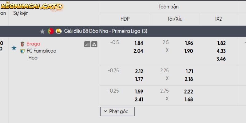 Soi kèo Sporting Braga vs Famalicao qua tỷ lệ