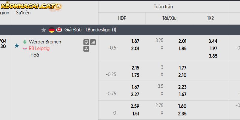 Soi kèo Werder Bremen vs Leipzig qua tỷ lệ
