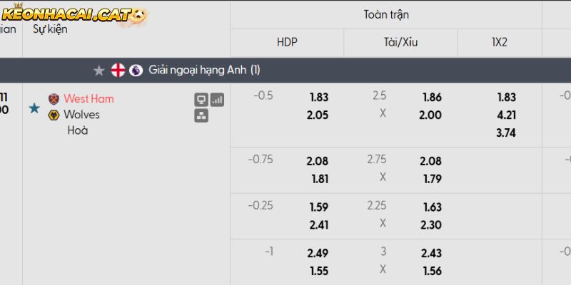 Soi kèo West Ham vs Wolves qua tỷ lệ