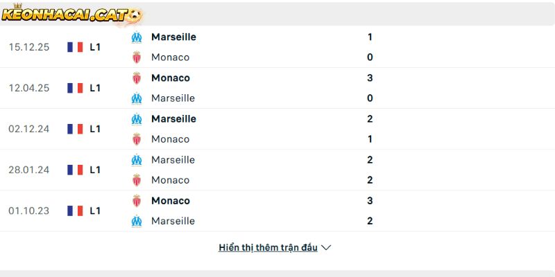 Thành tích so tài giữa AS Monaco vs Marseille