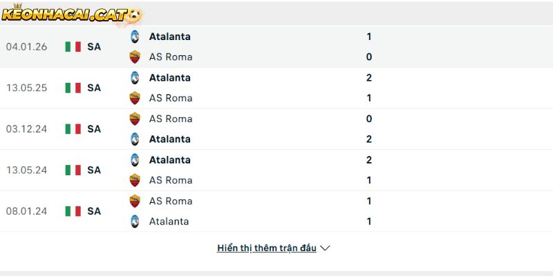Thành tích so tài giữa AS Roma vs Atalanta