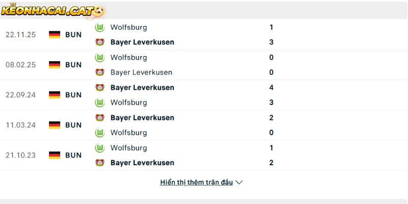 Thành tích so tài Bayer Leverkusen vs Wolfsburg