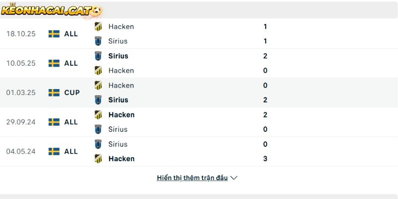 Thành tích so tài giữa Hacken vs Sirius
