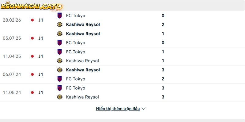 Thành tích so tài giữa Kashiwa Reysol vs FC Tokyo